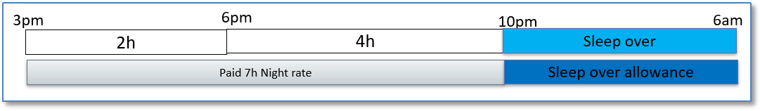 Minimum Payment Full AWARD Interpretation VALID FROM 1 7 2022